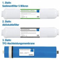 Wagner Expert Blue 200 GPD